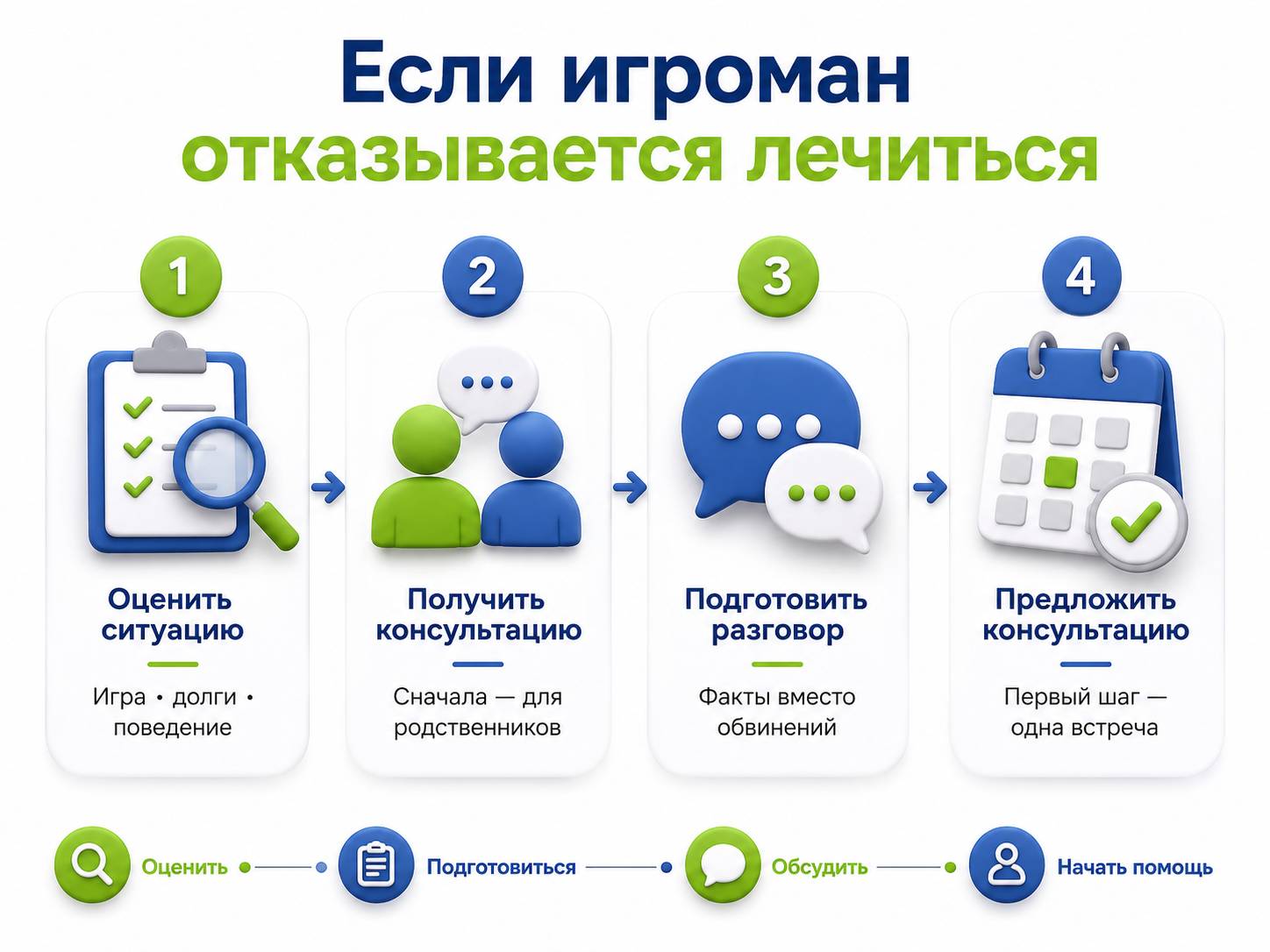 Инфографика объясняет шаги к принудительному лечению игромании 